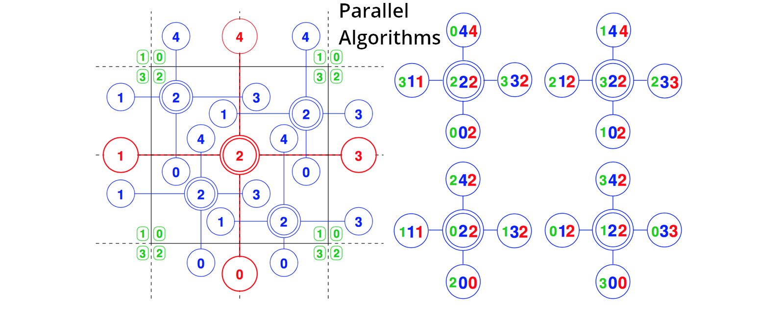 Parallel Algorithms